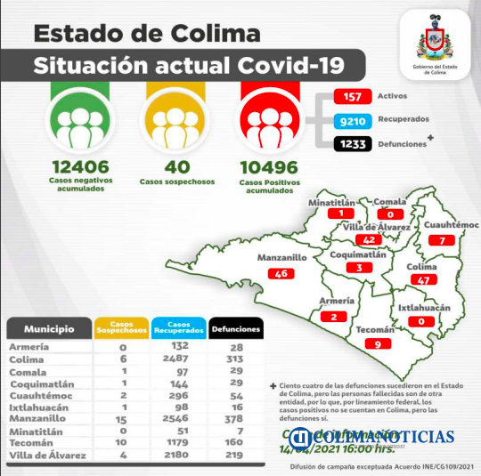 Covid