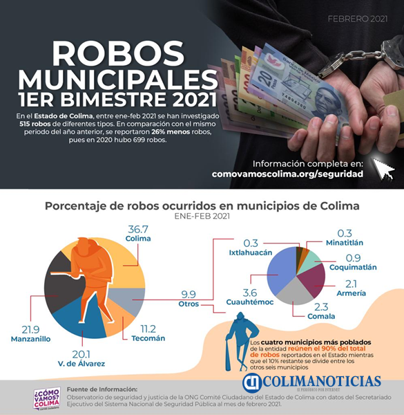 robos 5
