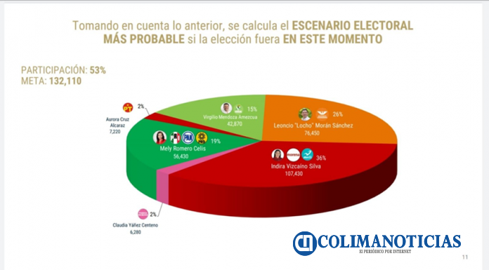 Locho encuesta