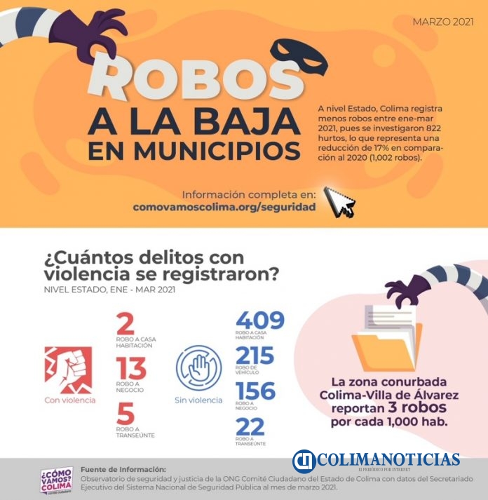 seguridad_mar_2021