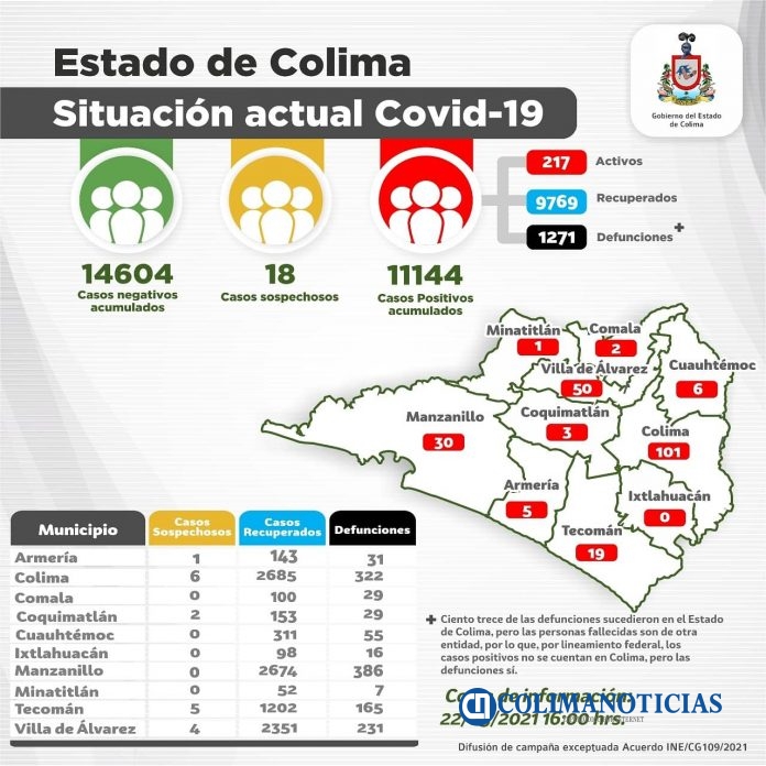 covid19Colima