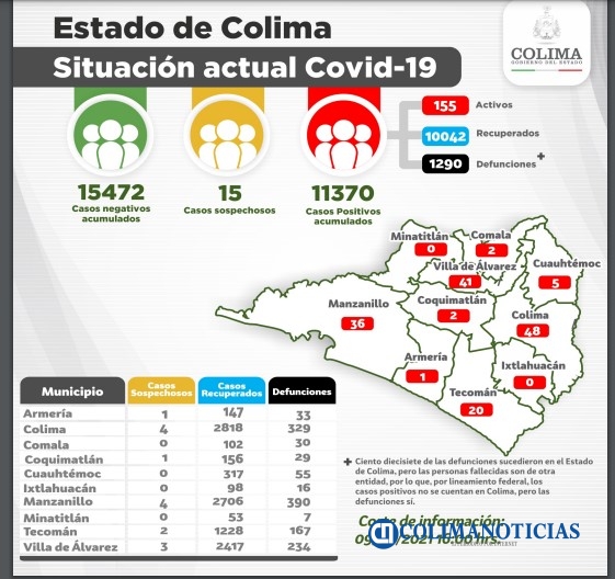 Covid 09 junio 2021