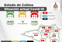11 mil 336 casos positivos y 1 mil 287 decesos por #Covid-19 en el Estado