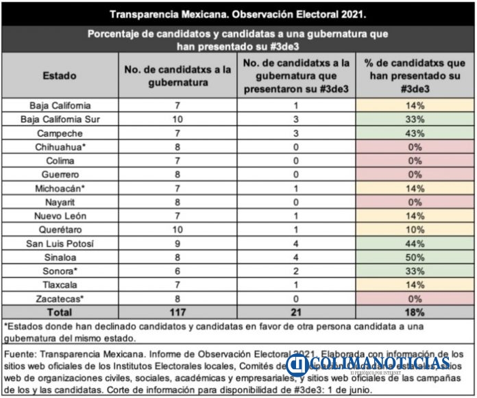desairan plataforma de Transparencia 3 de 3