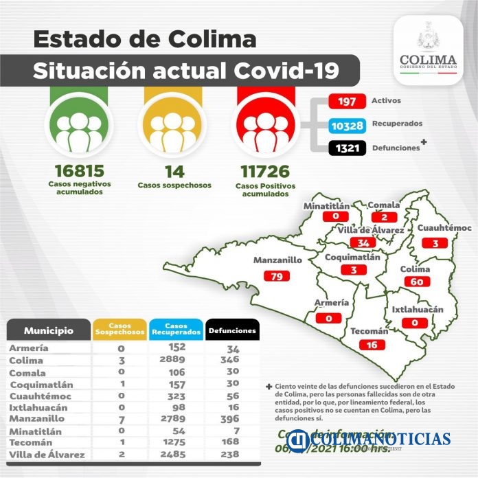 covid19col