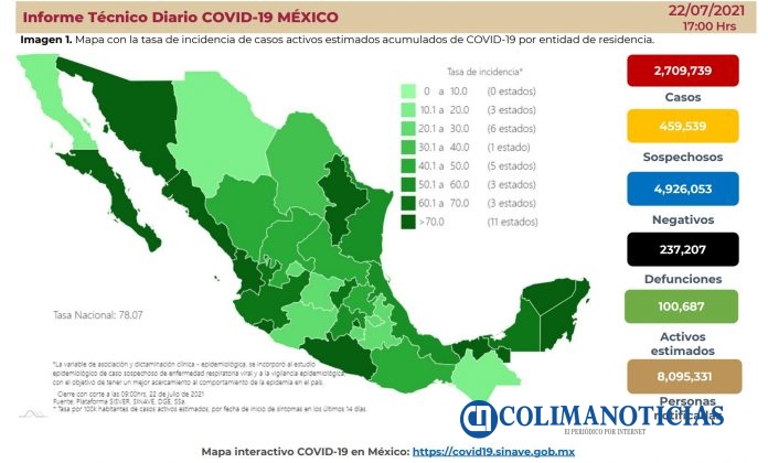 covid19mx