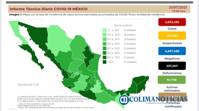 covidmx