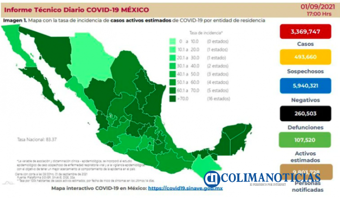covidMX