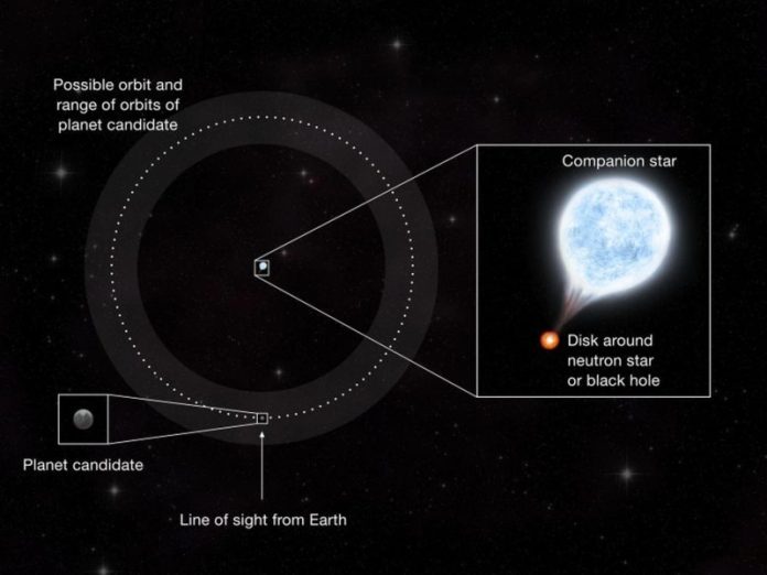 posible exoplaneta