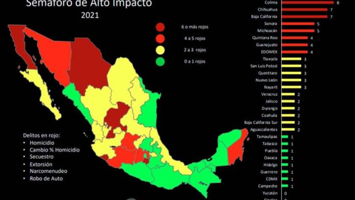 Colima dentro los 5 estados en delitos de Alto Impacto