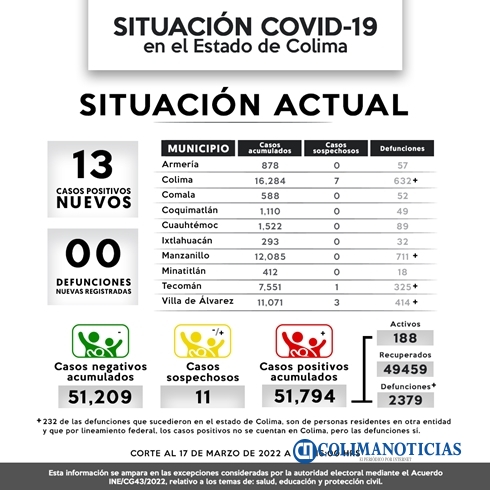 covid 170322