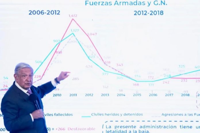 datos de amlo