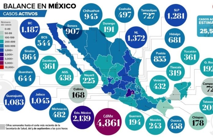 Colima registra 2 mil 238 defunciones por Covid-19