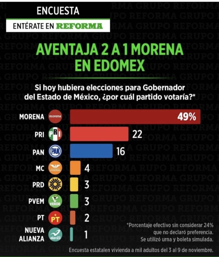 Posicionamiento de la Junta General Ejecutiva del Instituto Nacional Electoral ante una posible reforma electoral