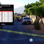 Colima, 6 años de violencia