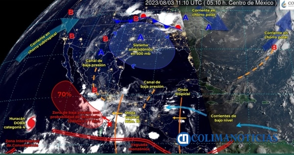 clima colima