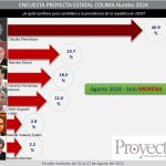 Proyecta encuesta morena 3