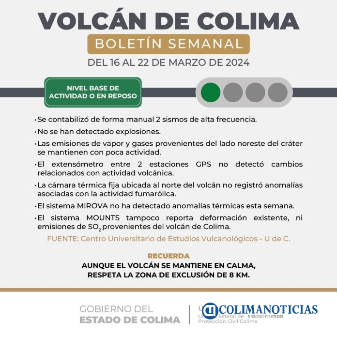 Volcán de Colima