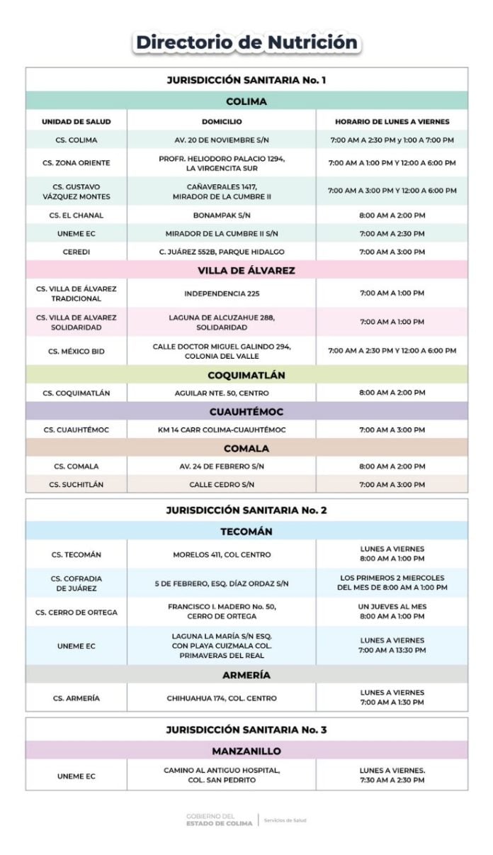 Sedentarismo Colima