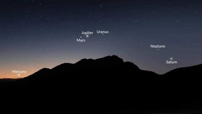Alineación planetaria