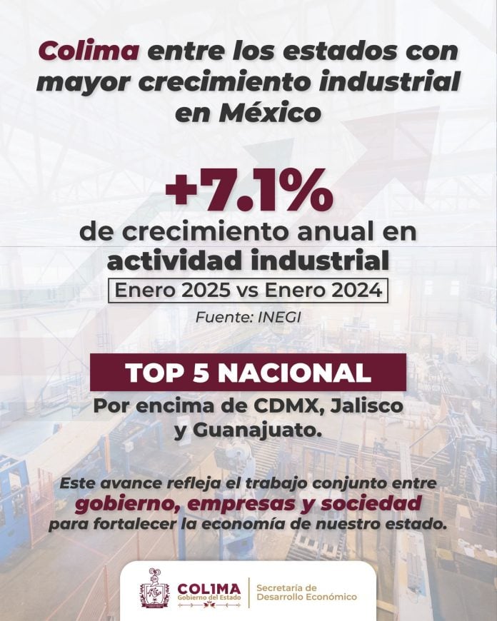 Colima registra crecimiento anual