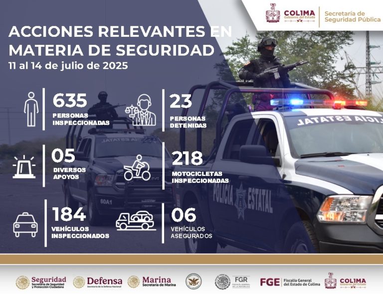 SSP reporta 23 detenidos en el estado de Colima durante operativos del fin de semana