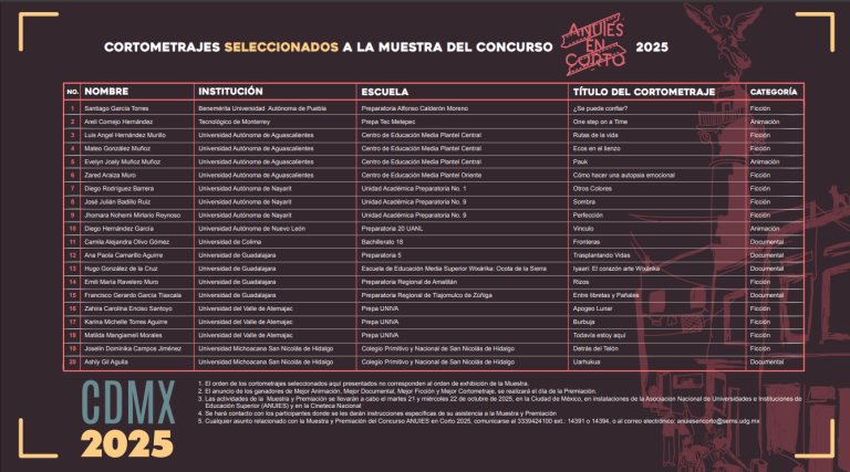 Bachilleres de la UdeC destacan nuevamente en el concurso nacional ANUIES en Corto