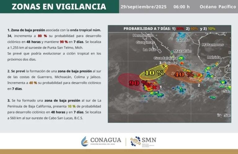 Amenazan tres zonas de baja presión que pueden desarrollarse como ciclones tropicales