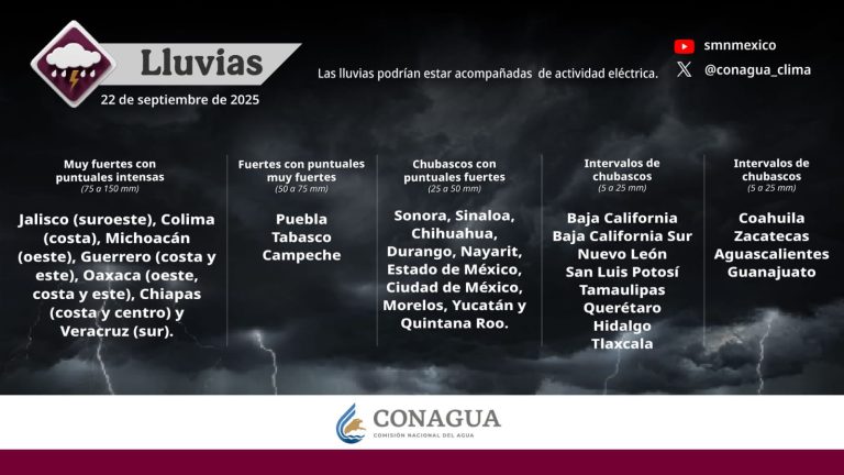 Pronostica el SMN intensas lluvias en la costa colimense