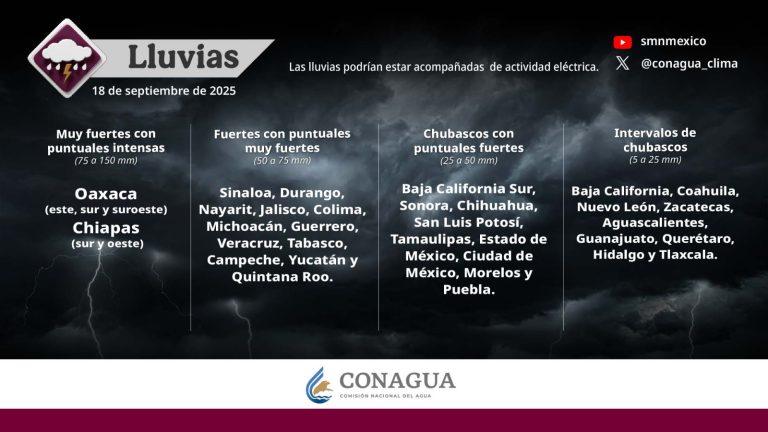 Se pronostican oleajes de hasta 3 metros en las costas de Colima, Jalisco y Michoacán