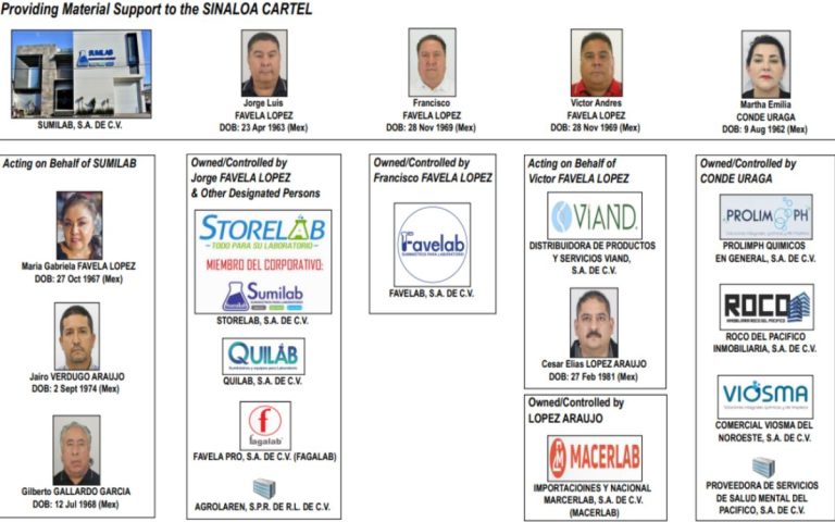 El Tesoro de EE.UU. impuso sanciones a 8 individuos y 12 compañías en México vinculadas a la facción Los Chapitos del Cártel de Sinaloa