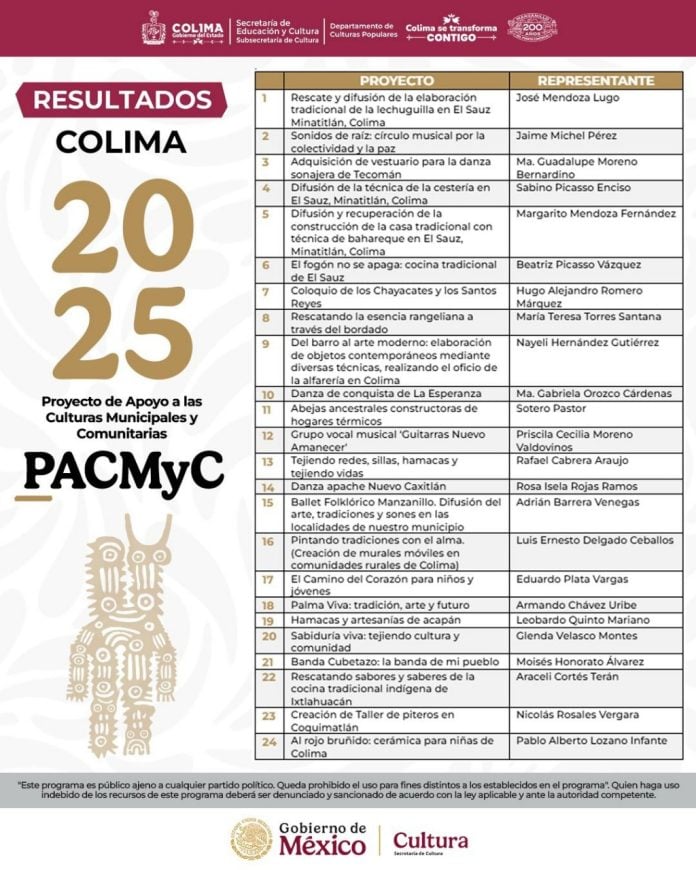 Cultura Colima publica resultados del PACMyC 2025; habrá casi 1.3 mdp para proyectos estatales