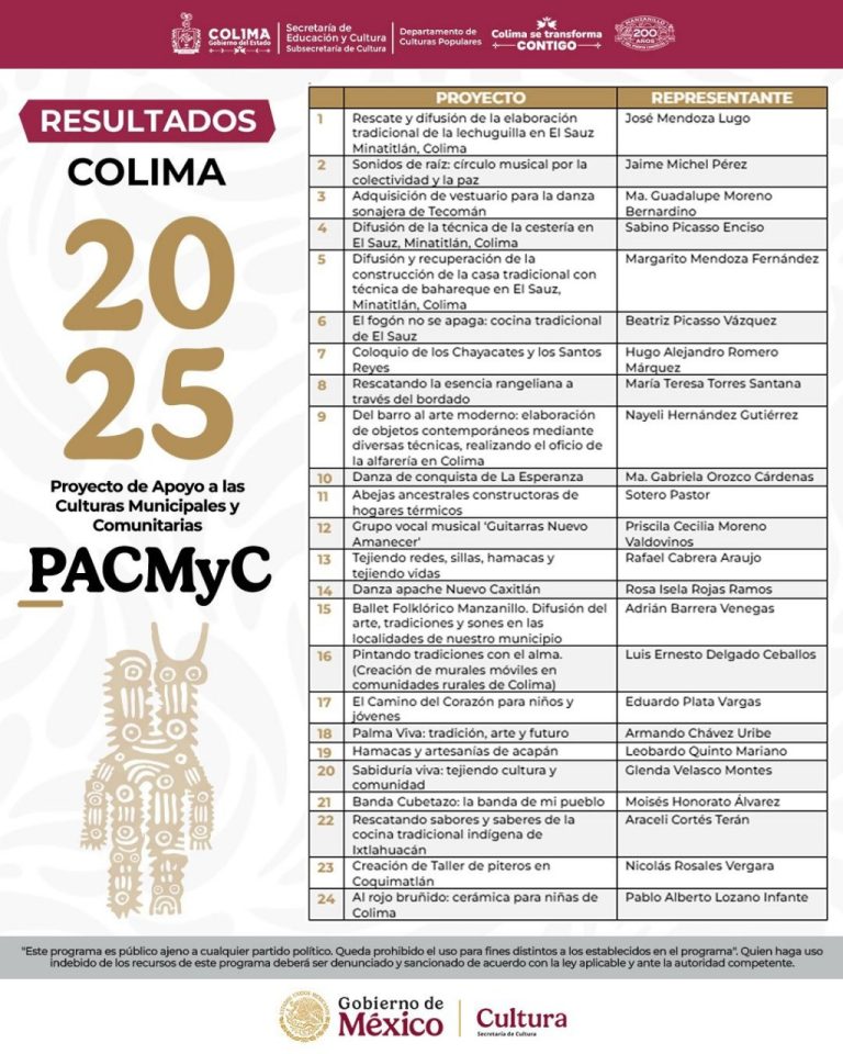 Cultura Colima publica resultados del PACMyC 2025; habrá casi 1.3 mdp para proyectos estatales