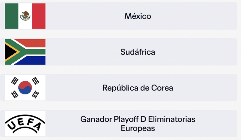México en el Mundial 2026: Así queda el Grupo A