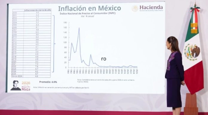 Inflacion en Mexico