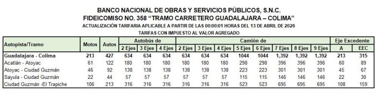Nueva tarifa de peaje en la autopista Colima-Guadalajara