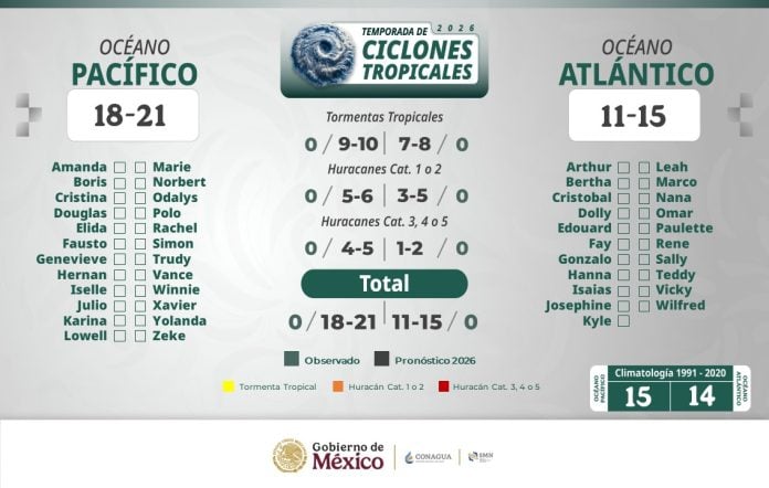 Primer ciclón de temporada