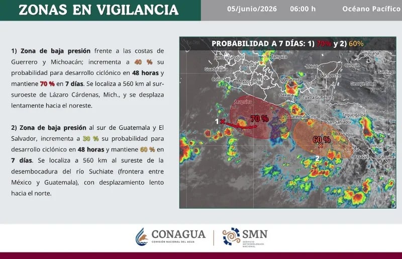 Conagua