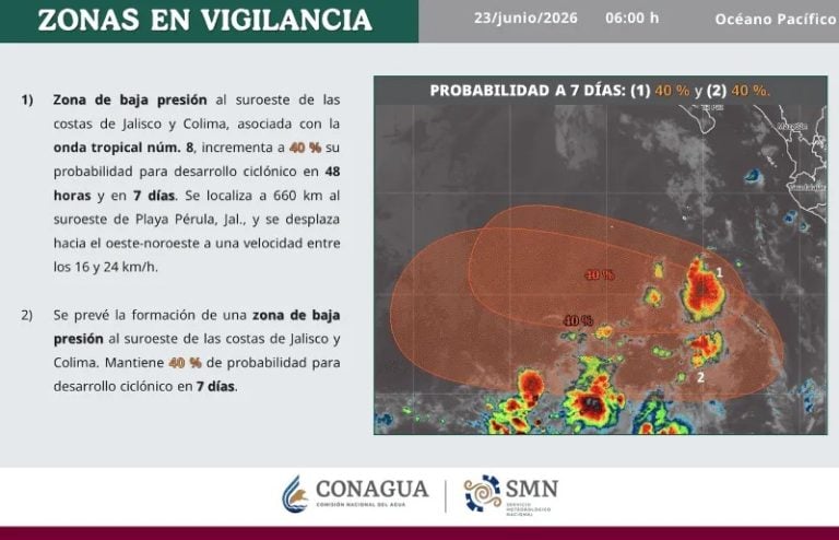 Se forma zona de baja presión entre las costas de Jalisco y Colima; dará paso a la Tormenta Tropical “Douglas”