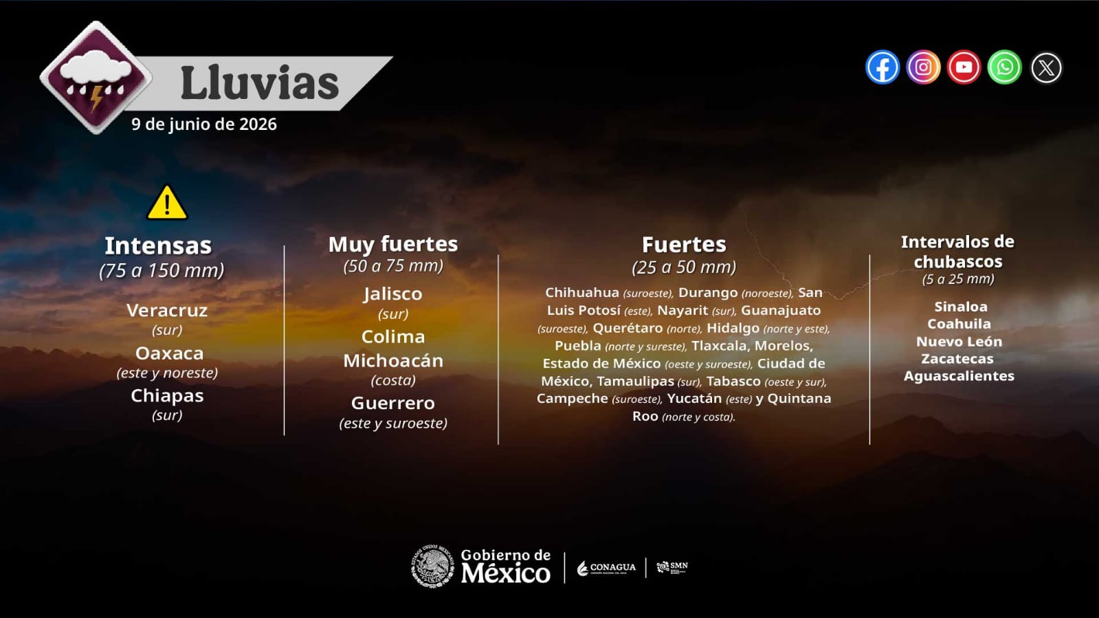 SMN lluvias