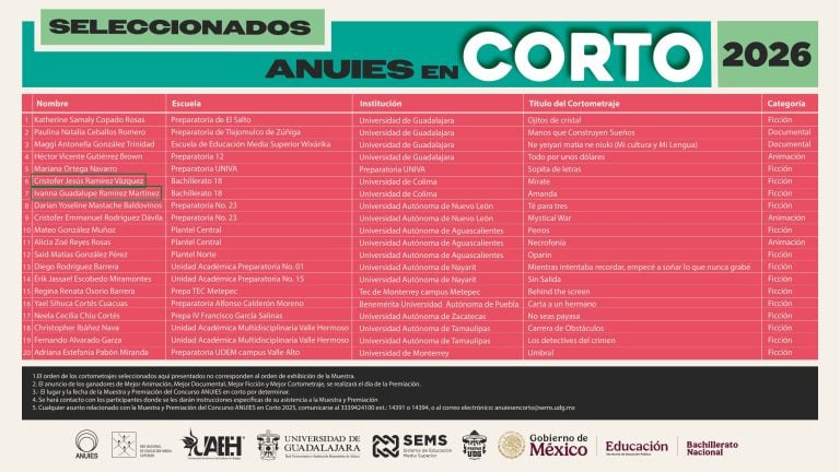 Seleccionan dos cortometrajes del Bachillerato 18 de la  UdeC para la muestra nacional ANUIES en Corto 2026