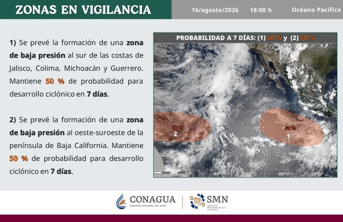 Conagua
