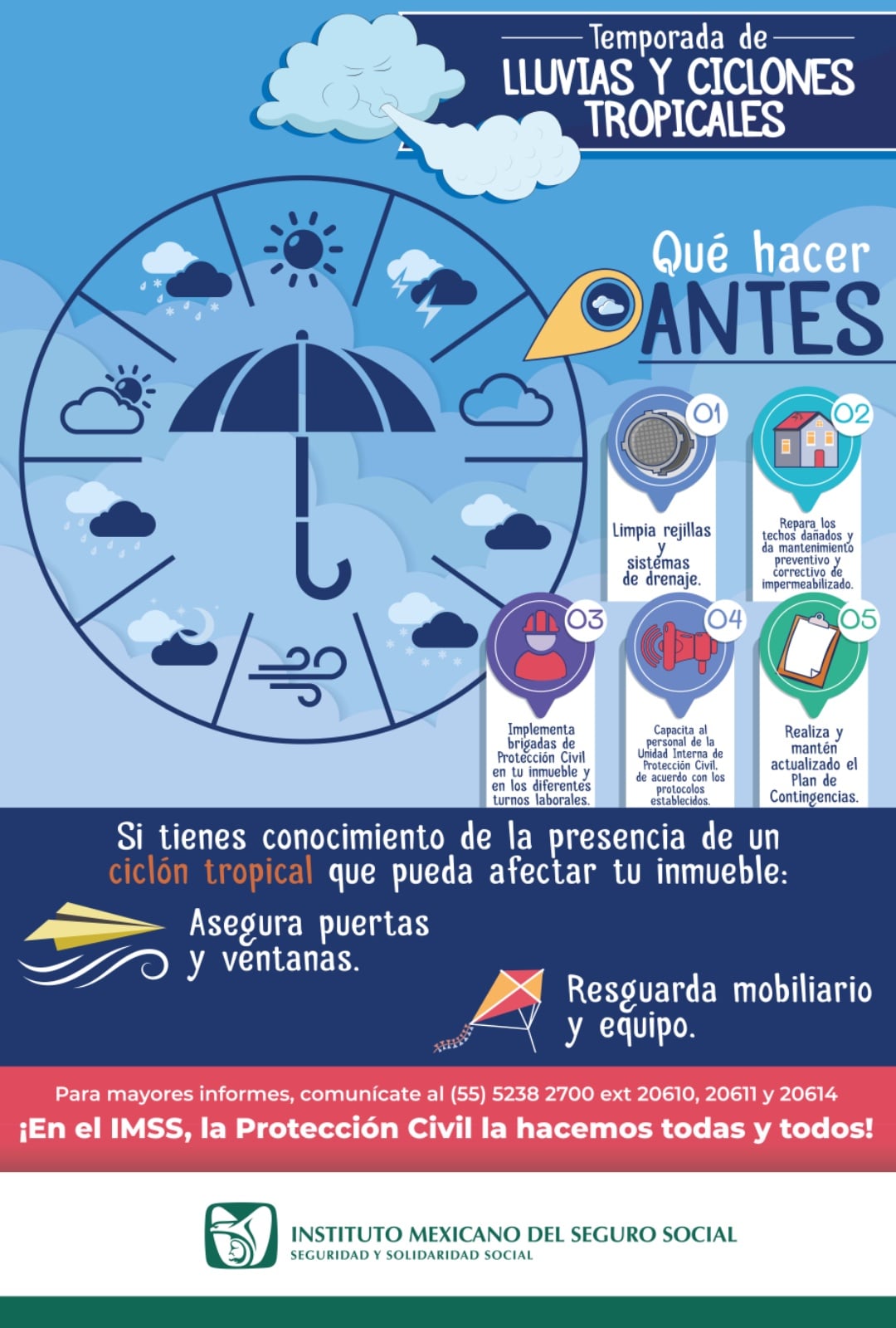 IMSS Proteccion Familiar