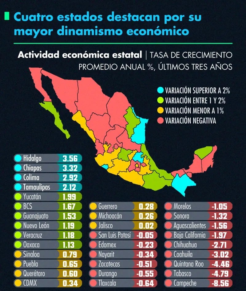 Indicador Trimestral de la Actividad Económica Estatal