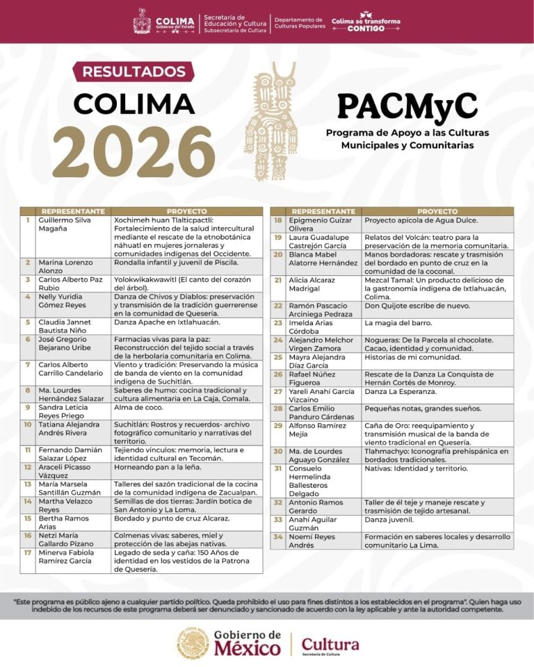 Cultura Colima publica los 34 proyectos que serán beneficiados por el PACMyC 2026