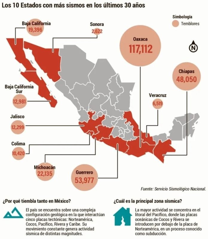 El SSN ha registrado 33 “ligeros sismos” a nivel nacional este 19 de septiembre; uno de ellos en Coquimatlán