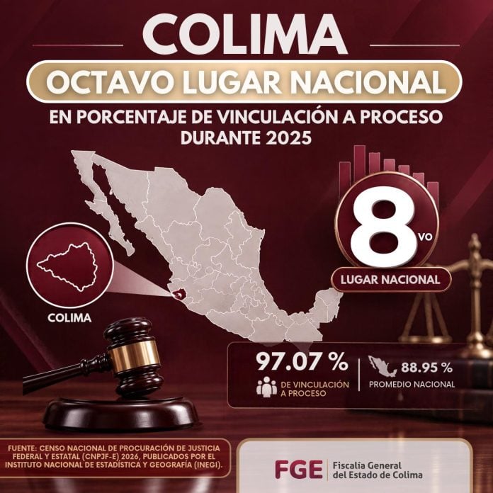 FOTO-1028 PORCENTAJE DE VINCULACIONES EN 2025